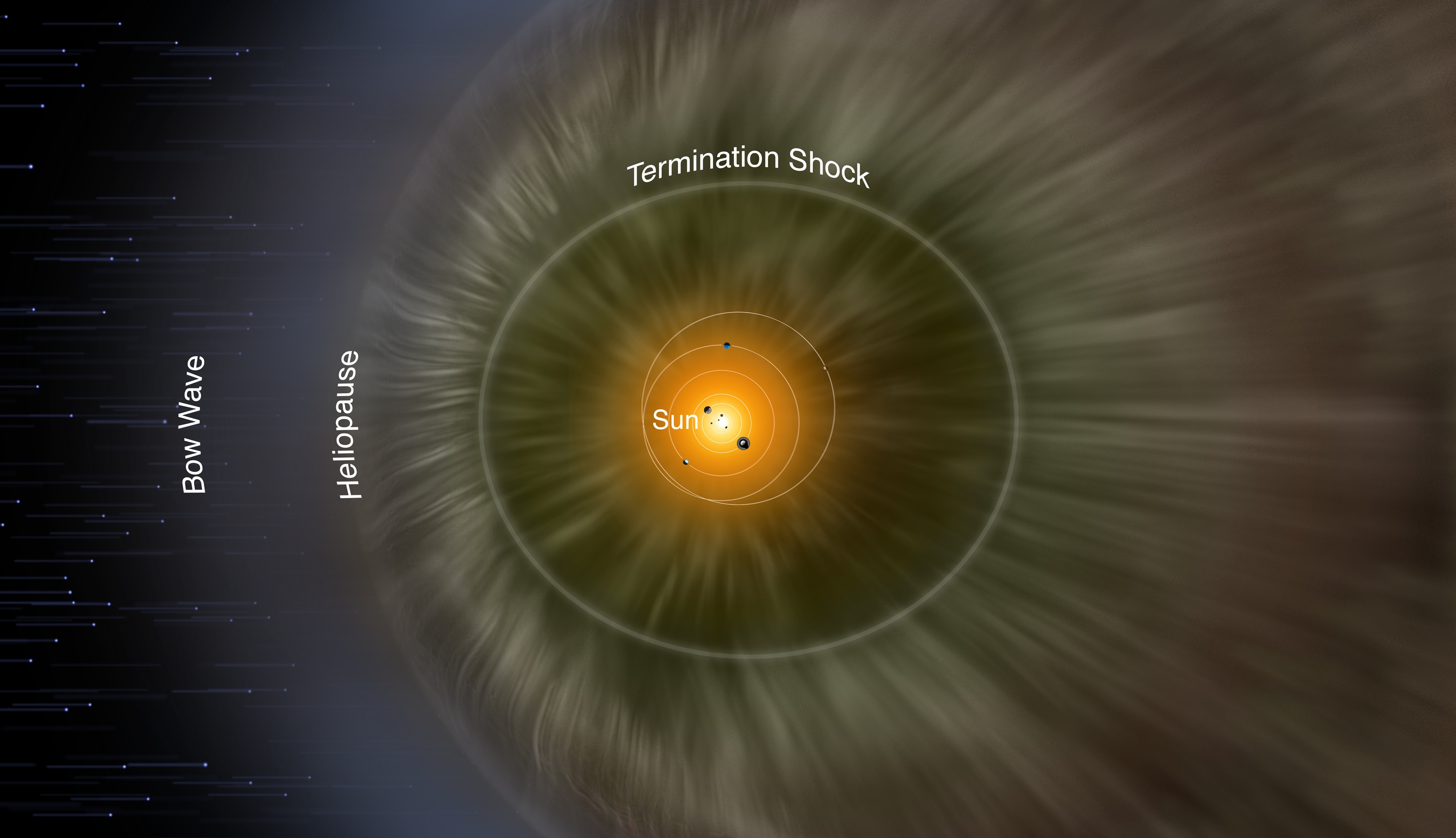 Солнечный насколько. Гелиосфера Вояджер 1. Гелиосфера солнечной системы. Гелиопауза солнечной системы. Граница солнечной системы гелиопауза.