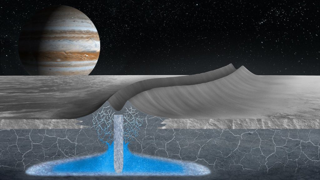 Jupiter’s moon Europa could have water near surface